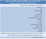 رهنمود های حکیمانه رهبر انقلاب چراغ راه دانشکده فنی ولی عصر (عج) 2