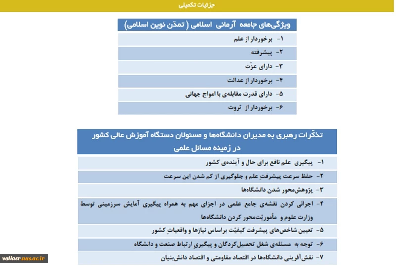 رهنمود های حکیمانه رهبر انقلاب چراغ راه دانشکده فنی ولی عصر (عج) 6