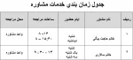 معرفی مرکز مشاوره دانشکده 6