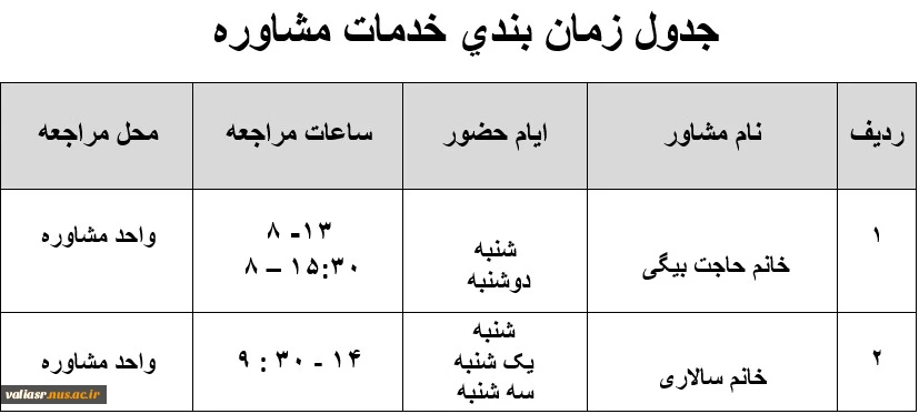 معرفی مرکز مشاوره دانشکده 6