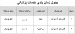 معرفی مرکز مشاوره دانشکده 3