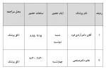 جدول زمان بندی خدمات مشاوره و پزشک 3