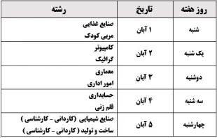 قابل توجه کلیه دانشجویان گرامی 4