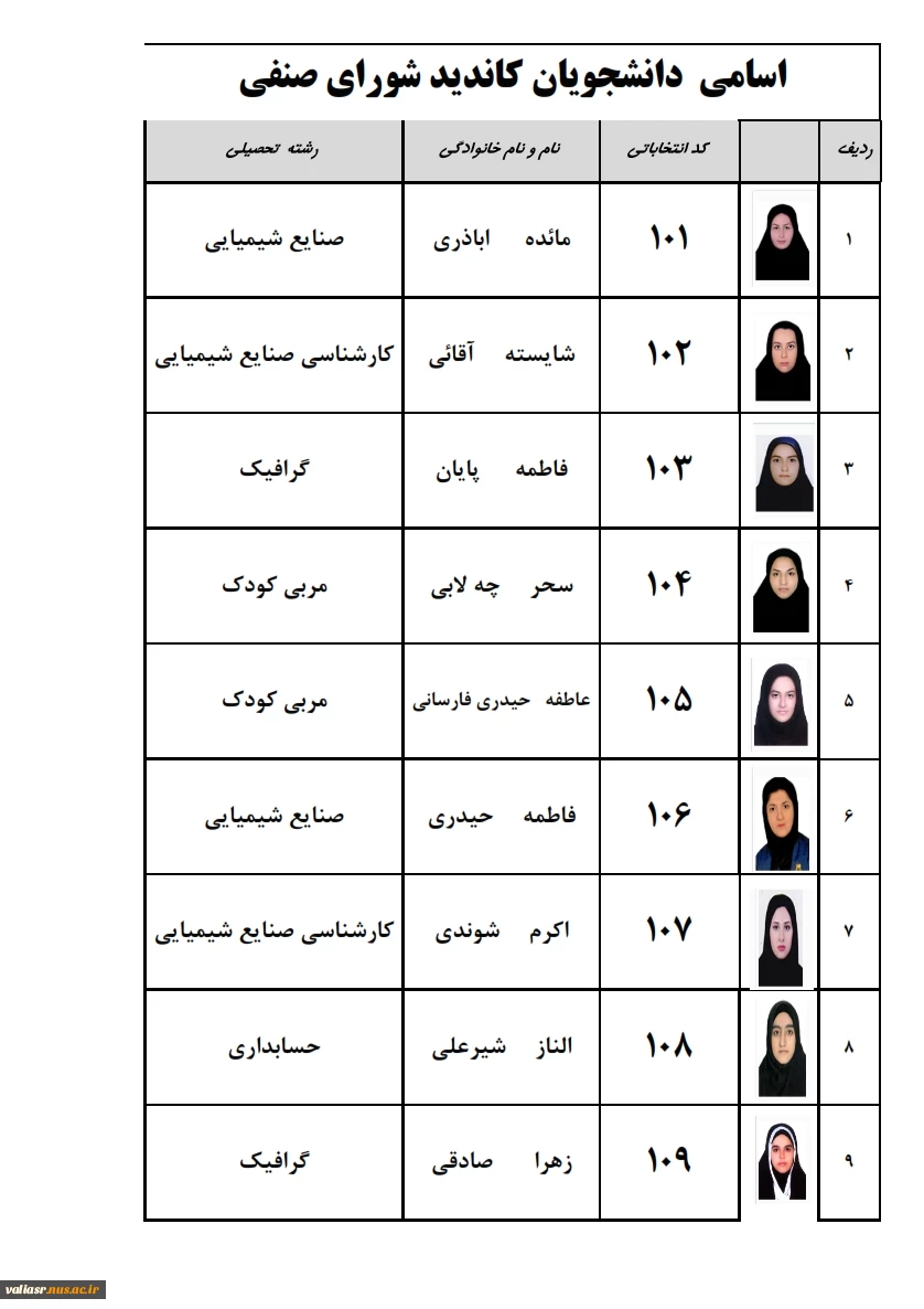 انتخابات شورای صنفی 5