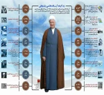 رییس مجمع تشخیص مصلحت نظام و یار همیشگی انقلاب و امام دار فانی را وداع گفت 3