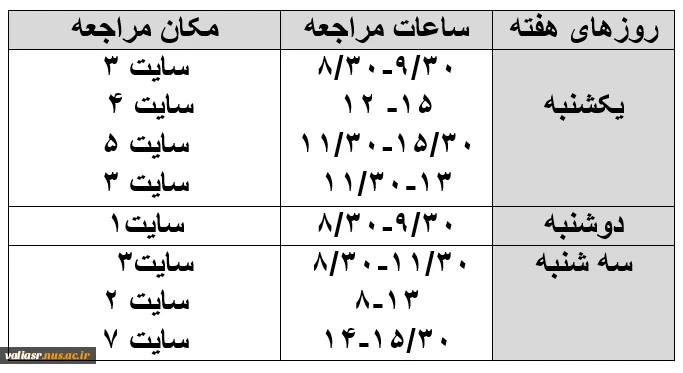 پایش سلامت روان ویژه دانشجویان ترم یک و دو 2