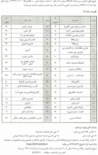 فرم ثبت نام شرکت کنندگان هجدهمین مسابقات ملی مهارت - 2