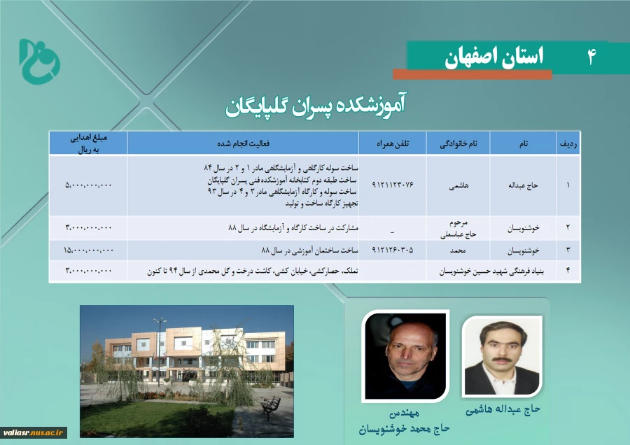 استان اصفهان - آموزشکده پسران گلپایگان