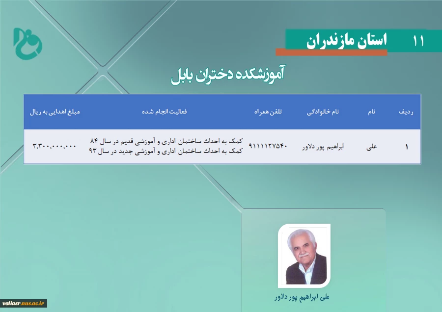 استان مازندران - آموزشکده دختران بابل