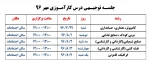 جلسـه توجیـهی درس کارآمـوزی مهر 96 2