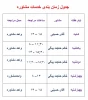 جدول زمان بندی خدمات مشاوره و پزشک 6