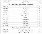 شهریه علی الحساب نیمسال دوم  97-96 2