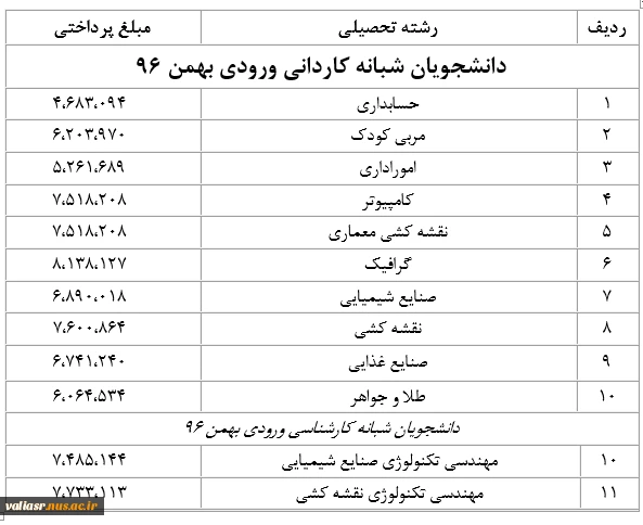 شهریه علی الحساب نیمسال دوم  97-96 2