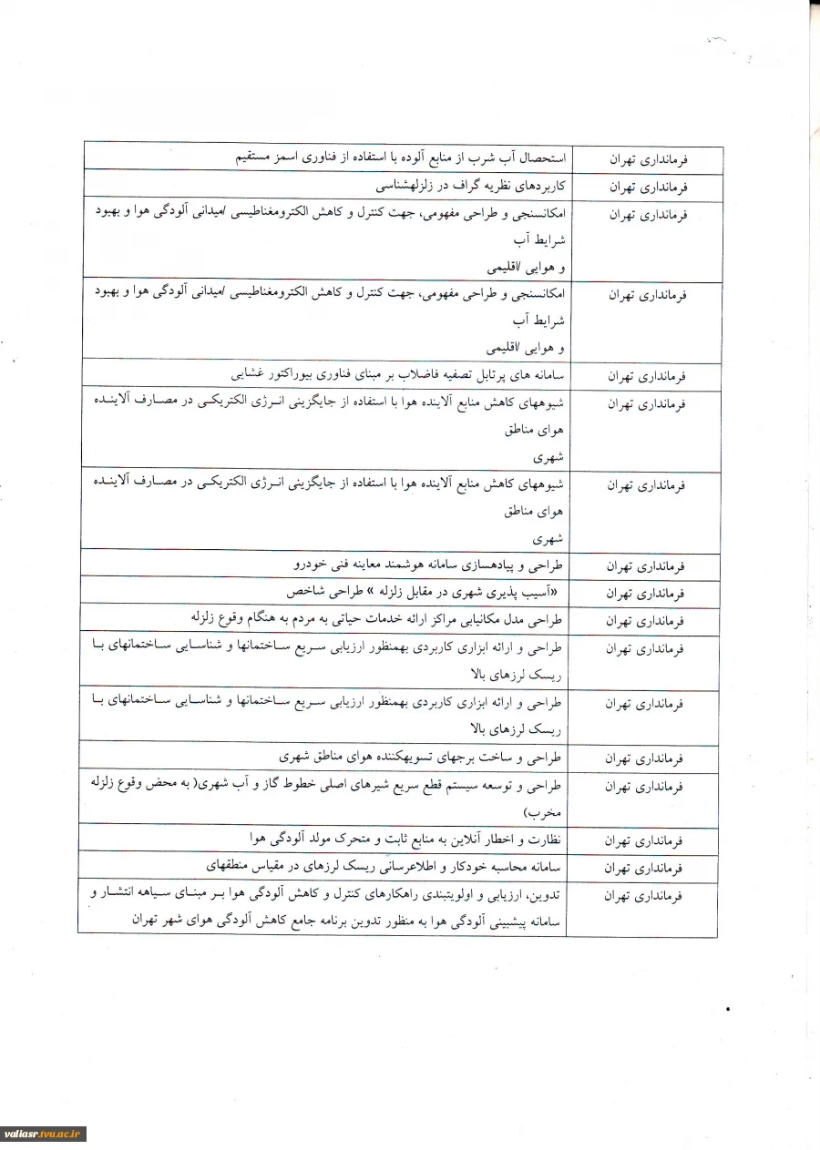 فهرست اولویت های پژوهشی استان تهران 2