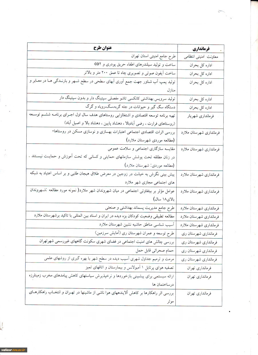 فهرست اولویت های پژوهشی استان تهران 3