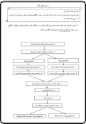 مراحل ثبت نام مهر 97