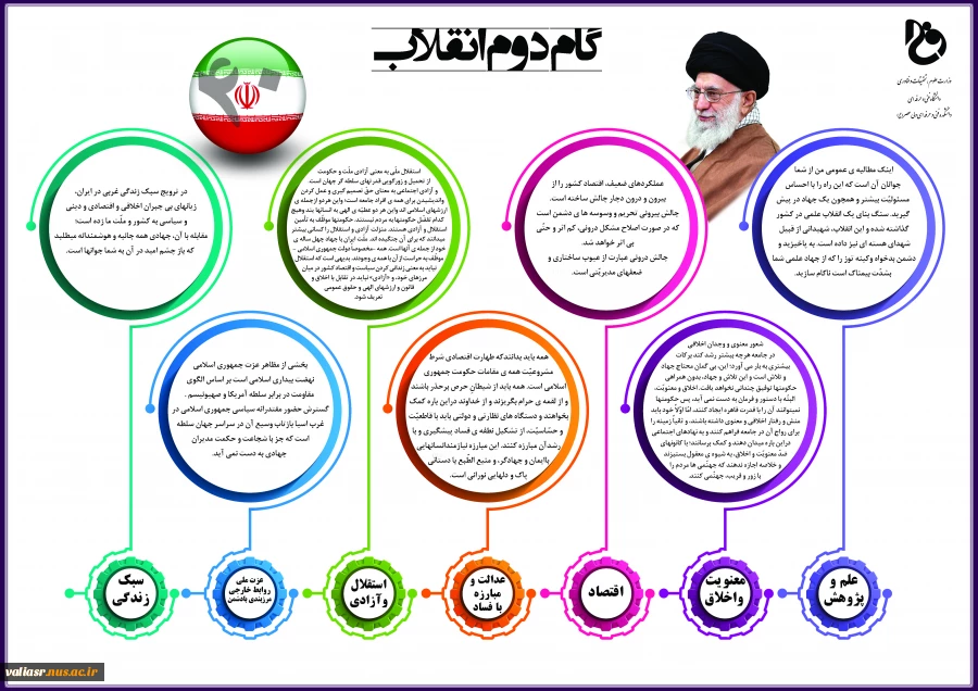 اینفوگرافی گام دوم انقلاب 2