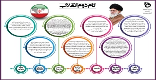 اینفوگرافی گام دوم انقلاب