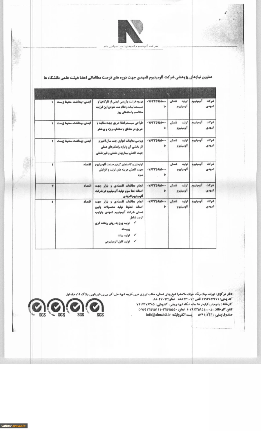 عناوین نیازهای پژوهشی شرکت آلومینیوم المهدی برای فرصت مطالعاتی اعضای هیأت علمی