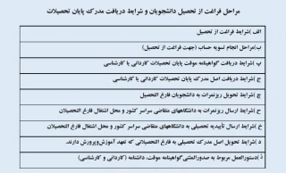 مراحل فراغت از تحصیل دانشجویان و شرایط دریافت مدرک پایان تحصیلات