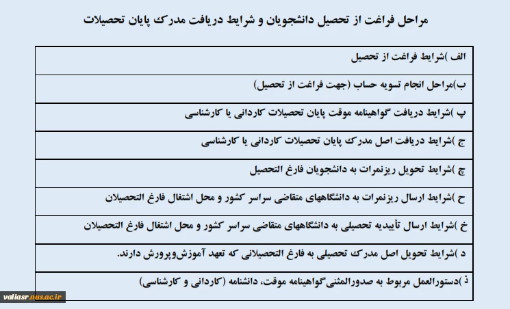 مراحل فراغت از تحصیل دانشجویان و شرایط دریافت مدرک پایان تحصیلات 2