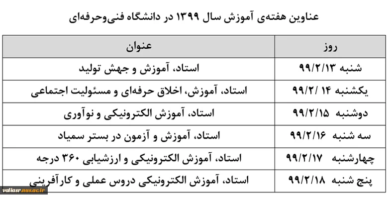 عناوین هفته‌ی آموزش سال ۱۳۹۹ در دانشگاه فنی‌وحرفه‌ای 2