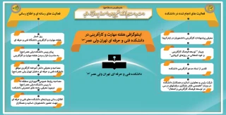 اینفوگرافی هفته مهارت و کارآفرینی در دانشکده فنی و حرفه ای تهران ولی عصر(عج)