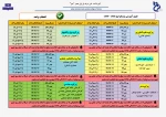 اطلاعیه شماره 2 - زمانبندی انتخاب واحد 2