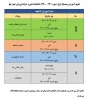 تقویم آموزشی نیمسال اول 1400-1401 4