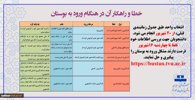 خطا و راهکارهای ورود به بوستان 2