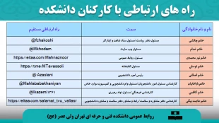 راه های ارتباط با ما 7