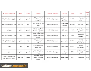 لیست دروس مجازی روز پنج شنبه 7