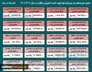 جزئیات فرآیند لغو تعهد آموزش رایگان 3