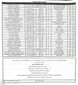 لیست کلاس های غیر حضوری در ترم بهمن ماه 1401 3