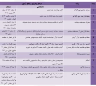 سی امین جشنواره فرهنگی و هنری دانشجویان دانشگاه فنی و حرفه ای با محوریت قرآن و عترت  3