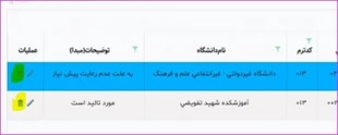 فرآیند مهمانی دانشجویان  دانشگاه فنی و حرفه ای به  دانشکده های غیر فنی و حرفه ای 6