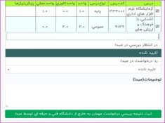 فرآیند مهمانی دانشجویان  دانشگاه فنی و حرفه ای به  دانشکده های غیر فنی و حرفه ای 8