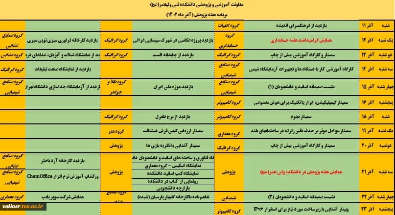 تقویم اجرایی هفته پژوهش دانشکده فنی ولی عصر(عج) 2