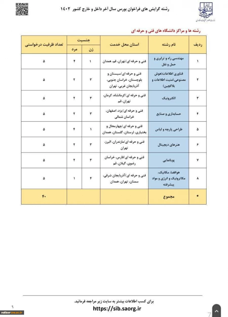 برای نخستین‌بار در فراخوان بورس سال آخر داخل و خارج کشور (۱۴۰۲) وزارت علوم، تحقیقات و فناوری:
اعلام رشته‌گرایش‌ها و مراکز دانشگاه فنی و حرفه‌ای
 2