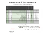 قابل توجه متقاضیان تکمیل ظرفیت در رشته های کاردانی پیوسته و ناپیوسته 2