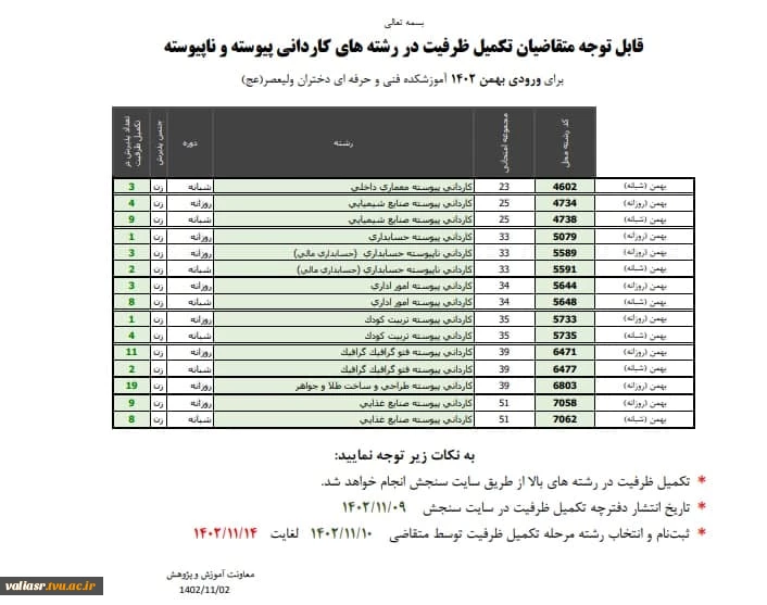 قابل توجه متقاضیان تکمیل ظرفیت در رشته های کاردانی پیوسته و ناپیوسته 2