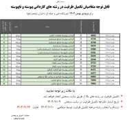 قابل توجه متقاضیان تکمیل ظرفیت در رشته های کاردانی پیوسته و ناپیوسته 6