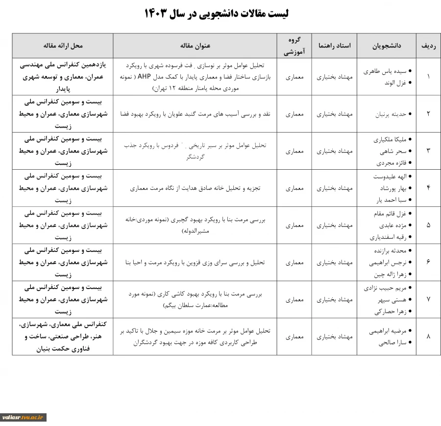 پذیرش 8 مقاله دانشجویان معماری دانشکده ملی مهارت تهران ولی عصر (عج) در 3 کنفرانس ملی در سال 1403 2