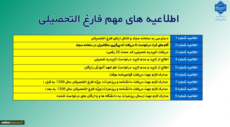 اطلاعیه های مهم فارغ التحصیلان 2