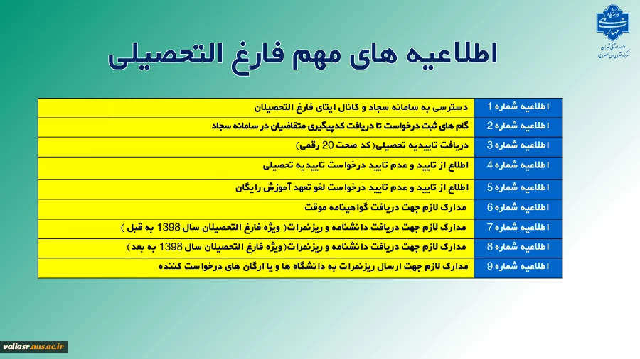 اطلاعیه های مهم فارغ التحصیلان 3