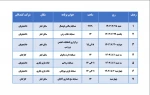 برنامه های هفته تربیت بدنی 3