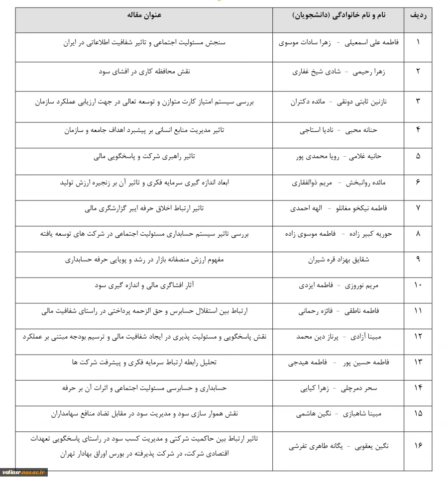 موفقیت و پذیرش مقالات دانشجویان و اساتید در کنفرانسهای بین المللی 2