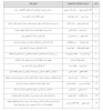 موفقیت و پذیرش مقالات دانشجویان و اساتید در کنفرانسهای بین المللی 2