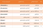 معرفی اعضاء شورای صنفی دانشجویی 3