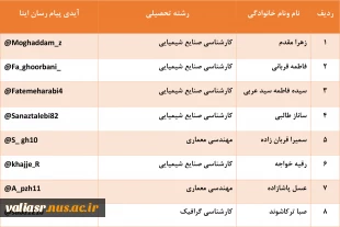 معرفی اعضاء شورای صنفی دانشجویی 3